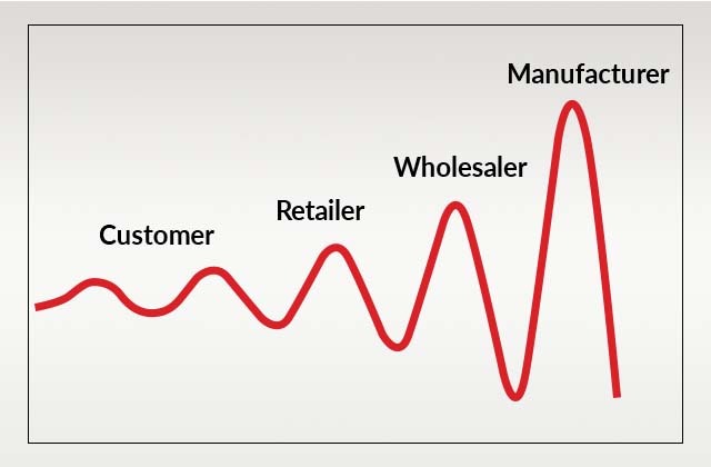 How to minimize the bullwhip effect in your supply chain
