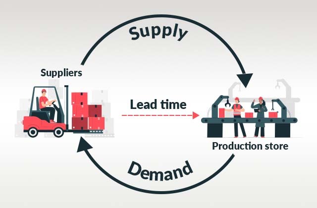 How to reduce long lead times in your supply chain